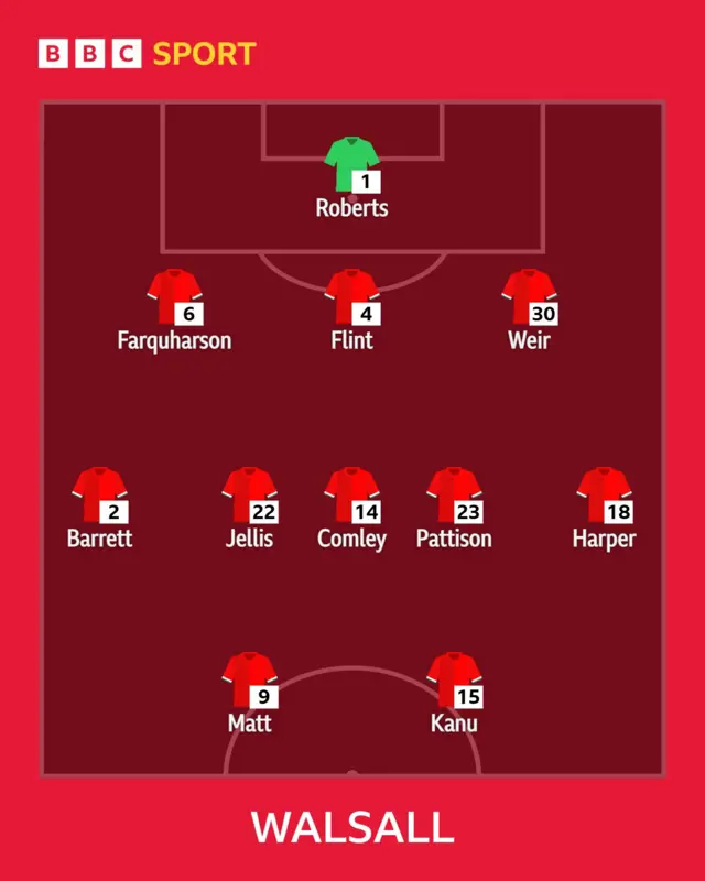 Saddlers XI