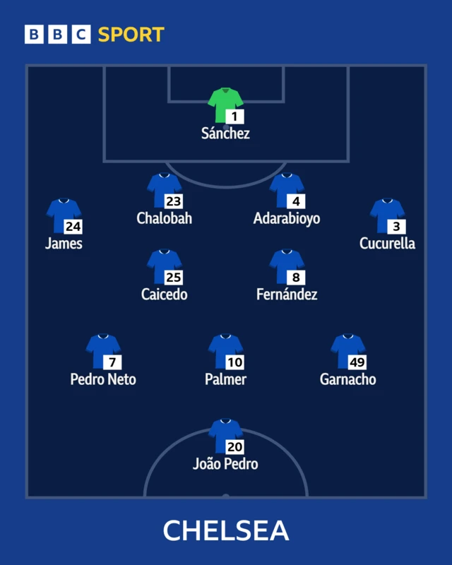 Chelsea  lineup