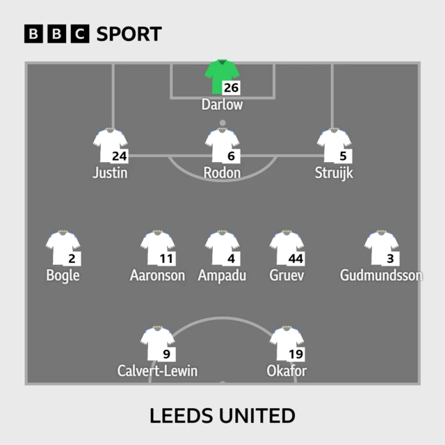 Leeds United starting 11 graphic