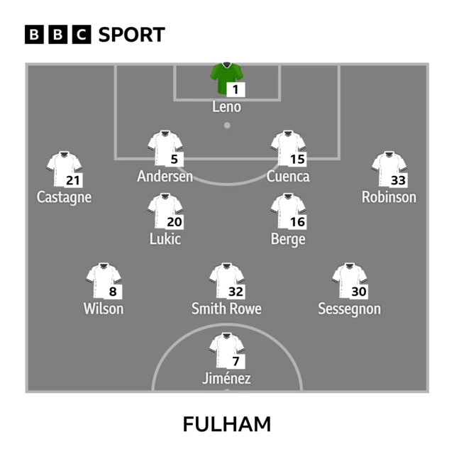 Fulham starting line-up graphic
