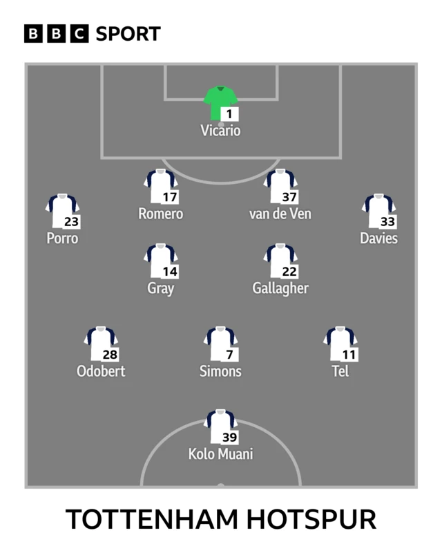 Tottenham lineup