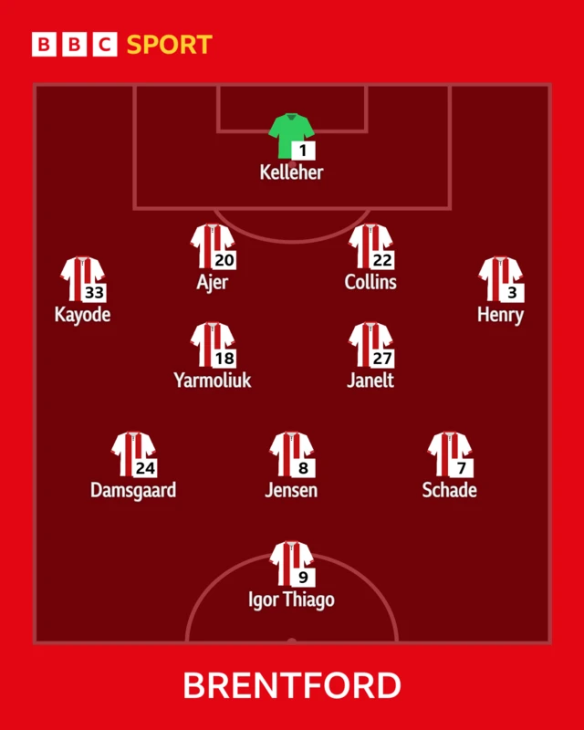 Brentford lineup