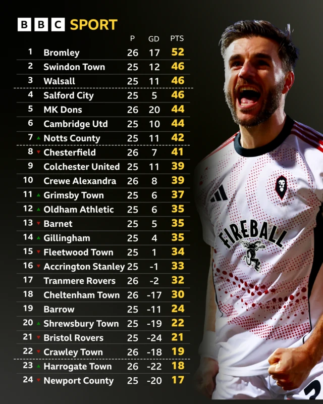 League Two table