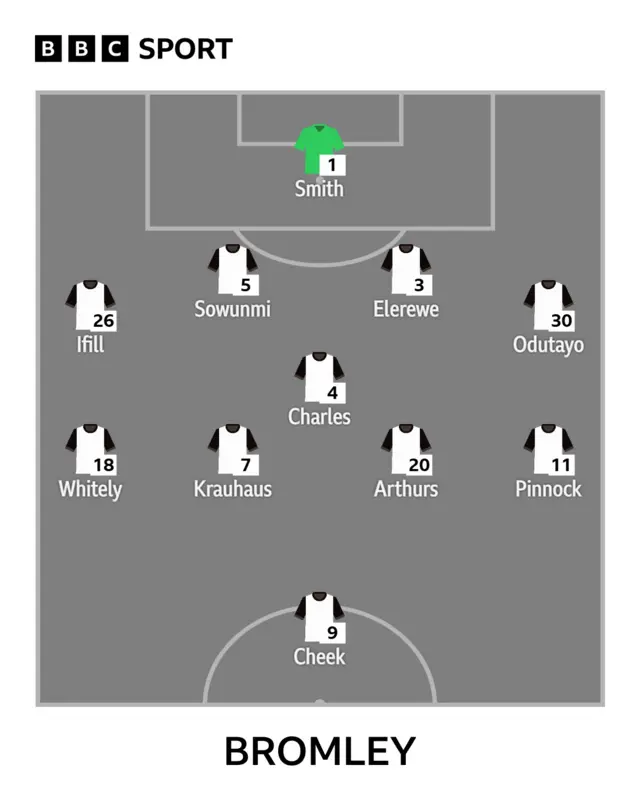Ravens XI