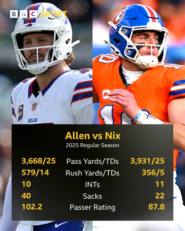 Bills @ Broncos