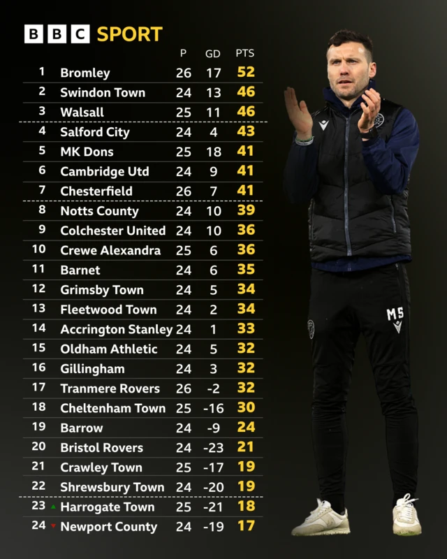 League Two table