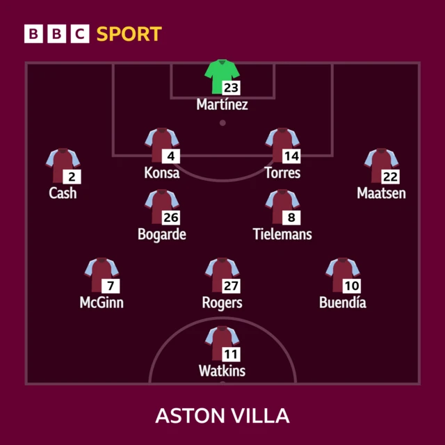 Aston Villa XI