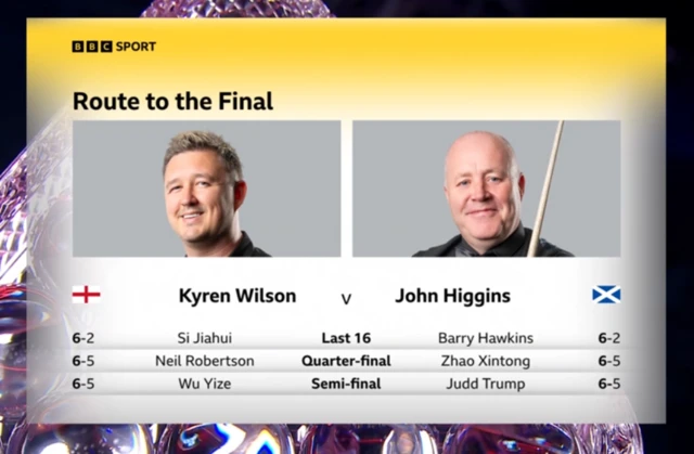 Kyren Wilson v John Higgins route to the final