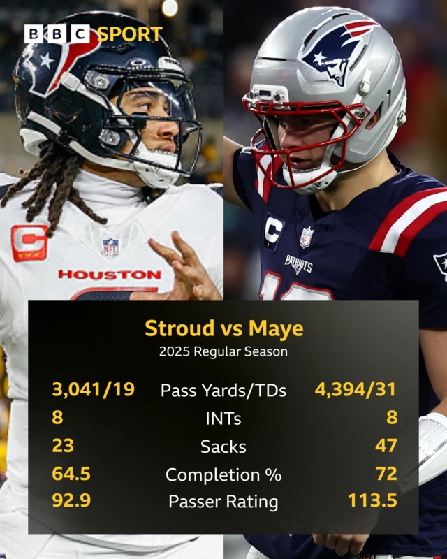CJ Stroud Drake Maye