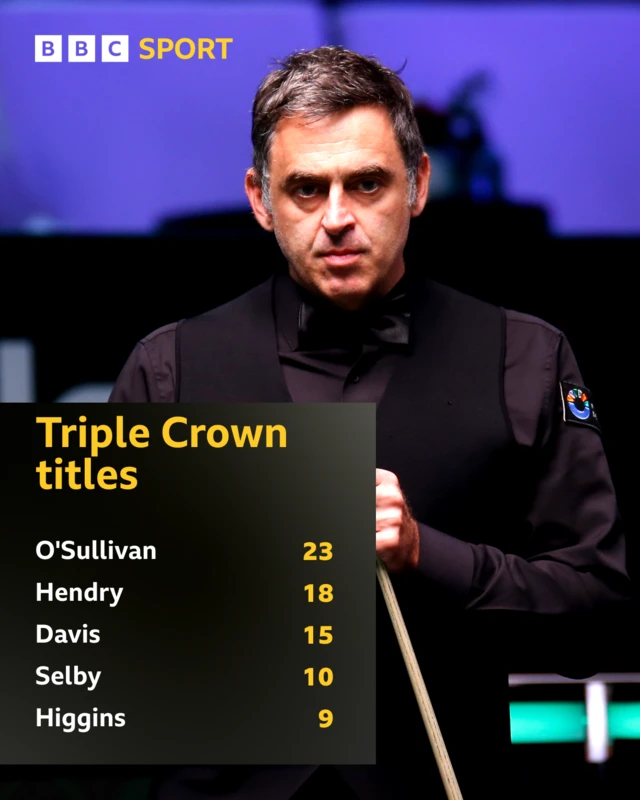 Triple crown graphic