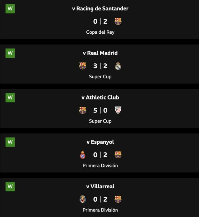 Barcelona's last five results