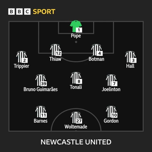 Newcastle lineup