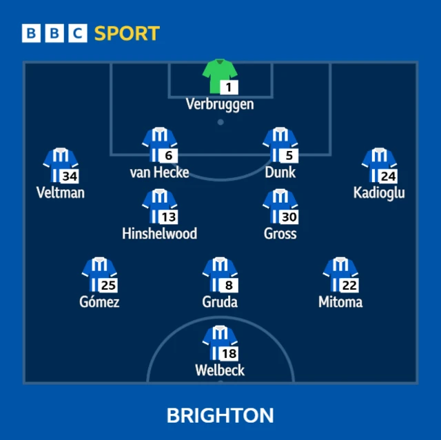Brighton