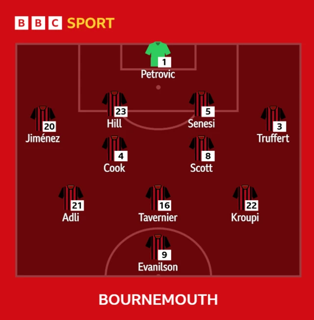 Bournemouth