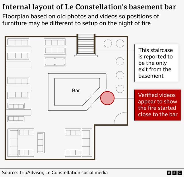 An image showing the internal layout of Le Constellation's basement bar