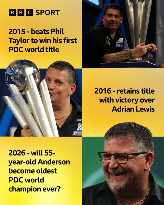 Graphic charting Gary Anderson's two world title wins in 2015 and 2016