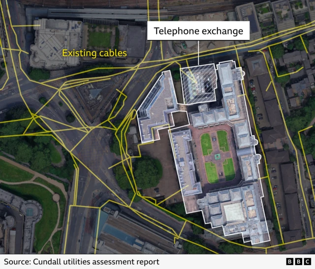 A BBC graphic showing in yellow where communications pass near to the site of the new Chinese embassy in London