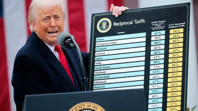 Trump stands in front of a podium holding up a board that reads "Reciprocal Tariffs" with a list of countries and rates