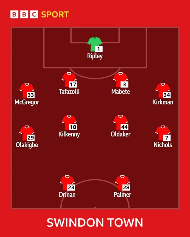 Robins XI