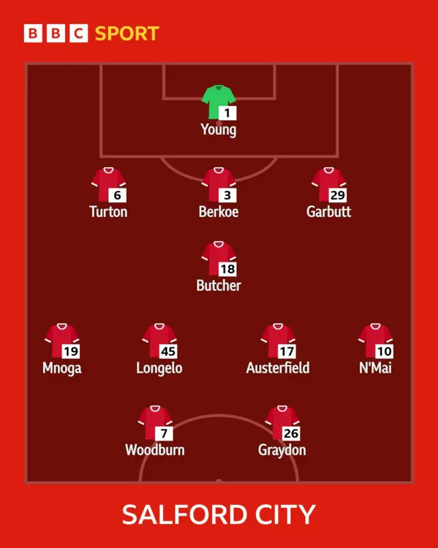 Ammies XI