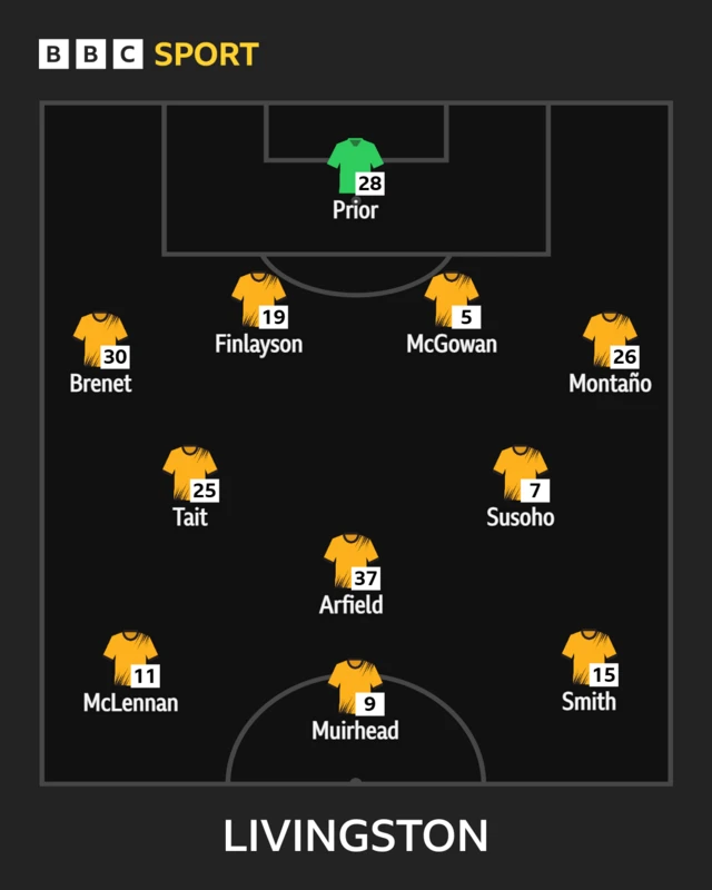 Livingston XI