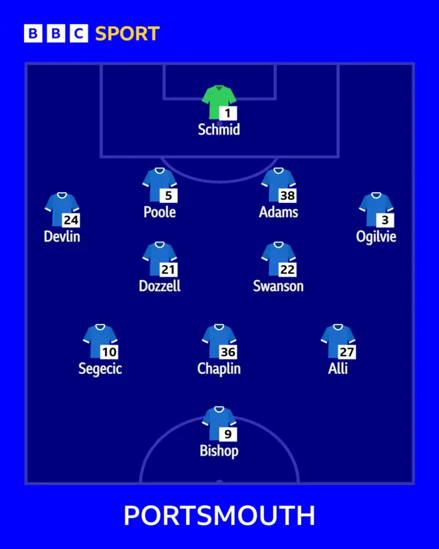 Pompey XI