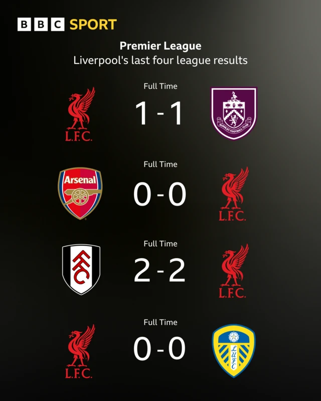 Liverpool's last four Premier League results
