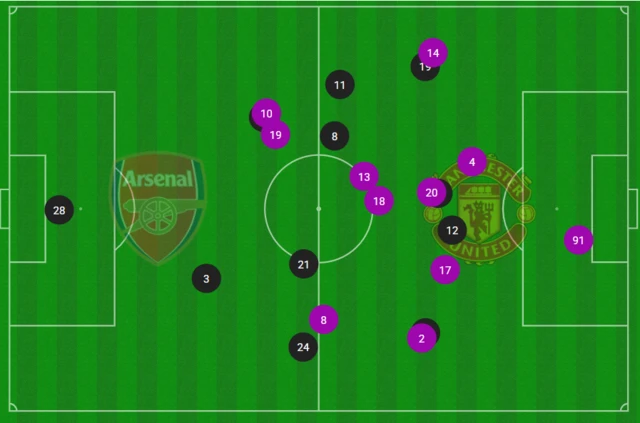 Average positions map 1st half