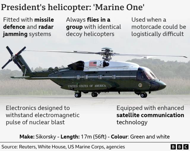 Imazh i shënuar i helikopterit Marine One të Presidentit të SHBA-së, i prodhuar nga Sikorsky. Helikopteri (me fytyrë nga ana djathtas) është i lyer me jeshile dhe të bardhë me ngjyrosjen presidenciale dhe "Shtetet e Bashkuara të Amerikës" të shkruar në anë. Ai është 17 metra (56 këmbë) i gjatë. Helikopteri është i pajisur me karakteristika të përparuara sigurie, duke përfshirë sisteme mbrojtjeje nga raketat, teknologji bllokimi të radarëve dhe elektronikë të përforcuar kundër pulseve elektromagnetike nga shpërthimet bërthamore. Ai përfshin sisteme të përmirësuara komunikimi satelitor dhe zakonisht fluturon në formacion me helikopterë identikë mashtrues për të fshehur vendndodhjen e saktë të Presidentit. Përdoret kur udhëtimi me autokolonë është jopraktik.