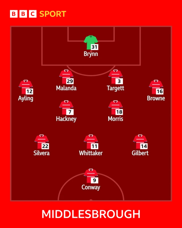Middlesbrough XI