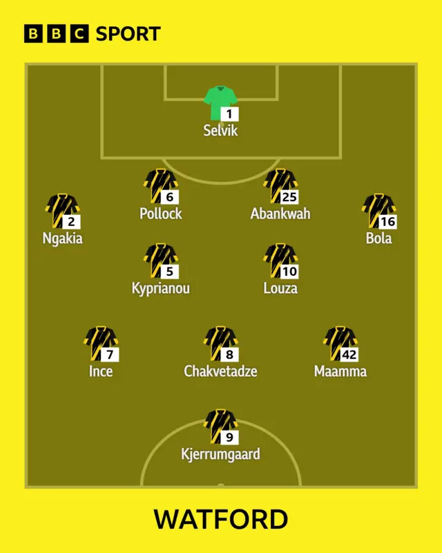 Hornets XI