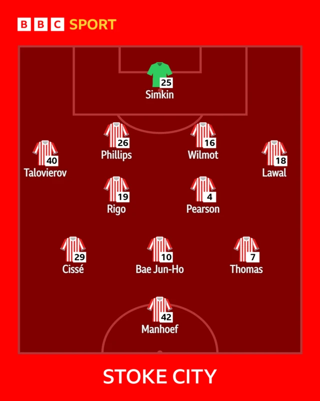Stoke City XI