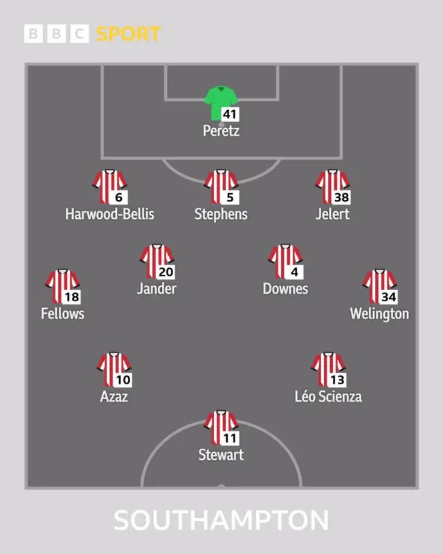 Saints XI