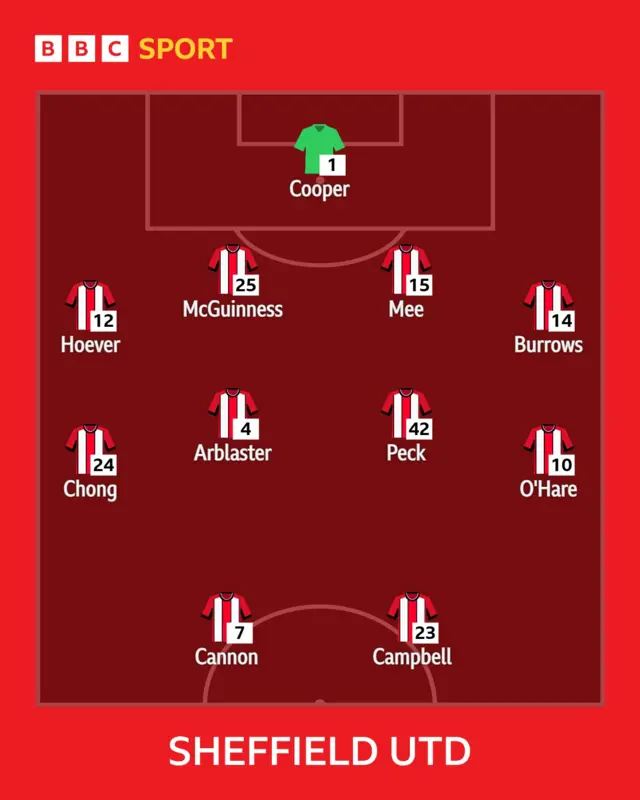 Blades XI
