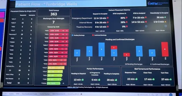 Patient flow charts from Tunbridge Wells Lots of different coloured bars and charts.
