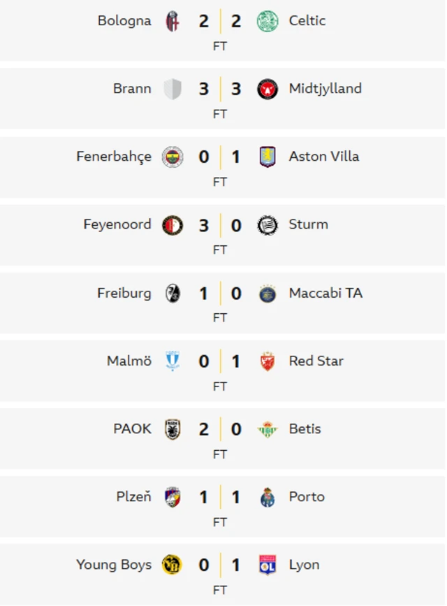 Results