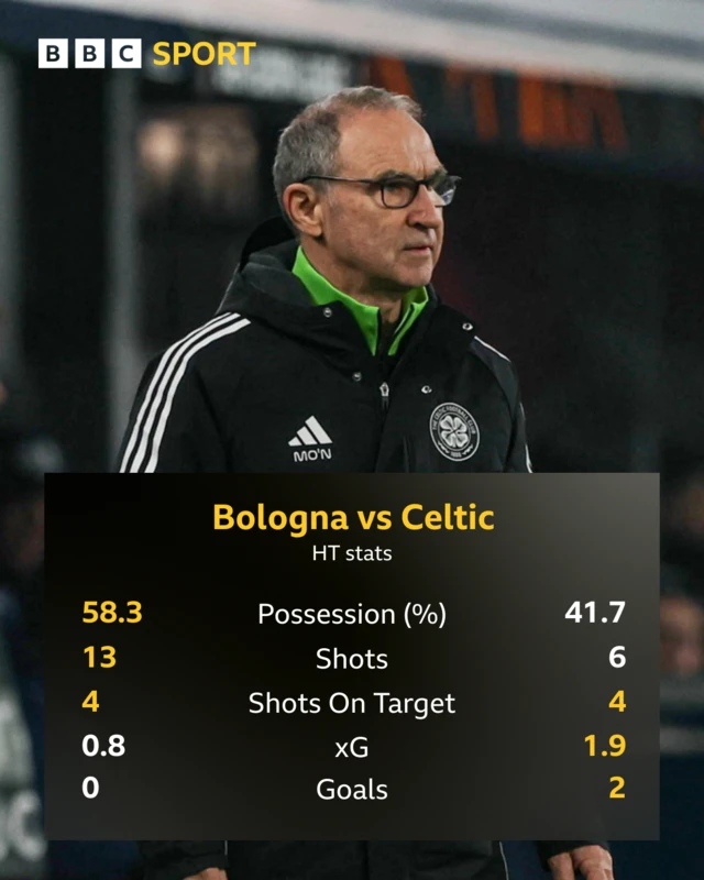 Half-time stats graphic