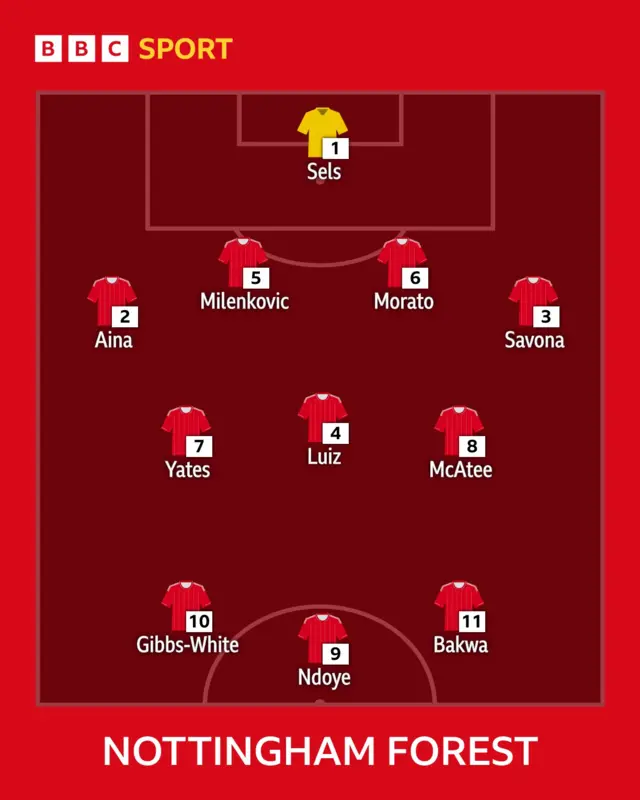 Forest XI