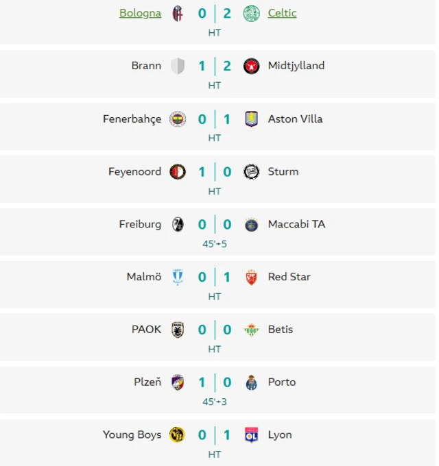 Europa League scores