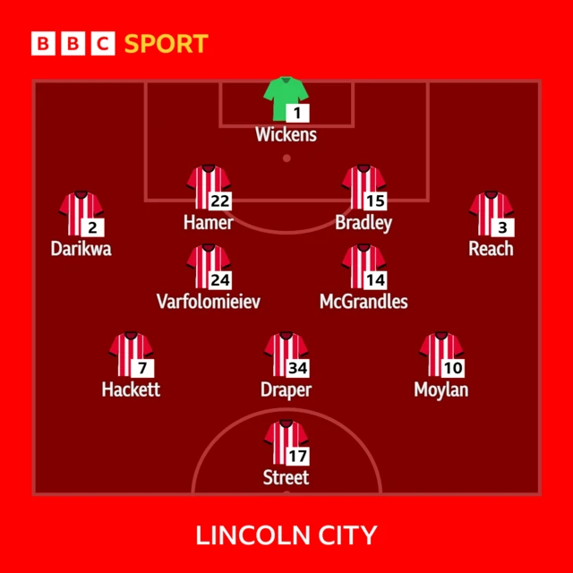 Lincoln City XI