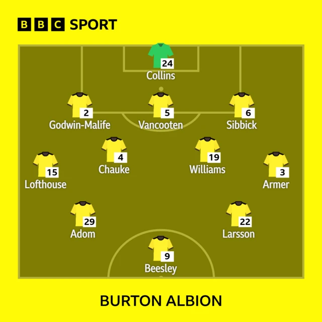 Burton Albion XI
