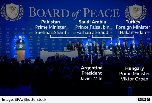 A graphic of the stage with Pakistan, Saudia Arabia, Argentina, Turkey and Hungary's representatives highlighted