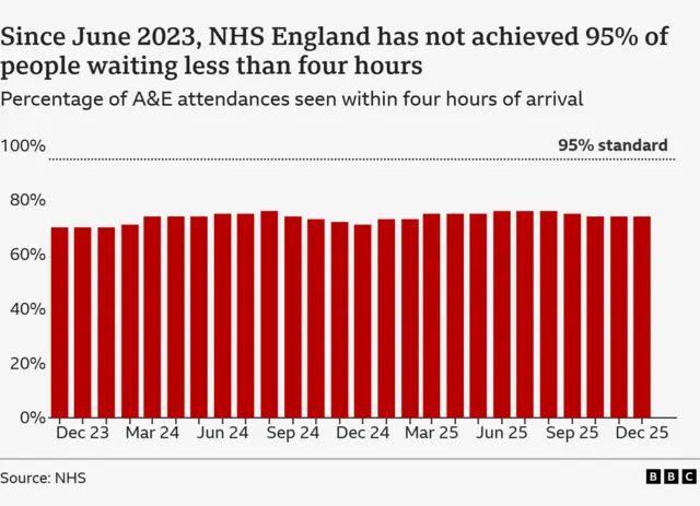 A graph showing months along the bottom with different years and up the left hand side there are percentages.