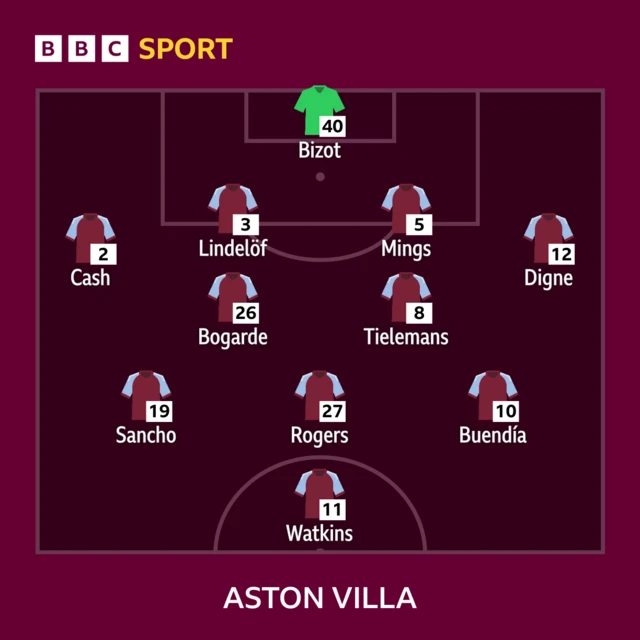 Aston Villa lineup