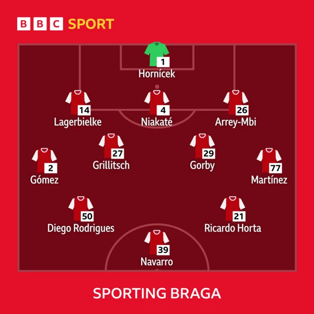 Sporting Braga lineup