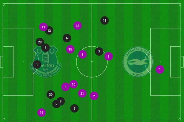 BHA average positions