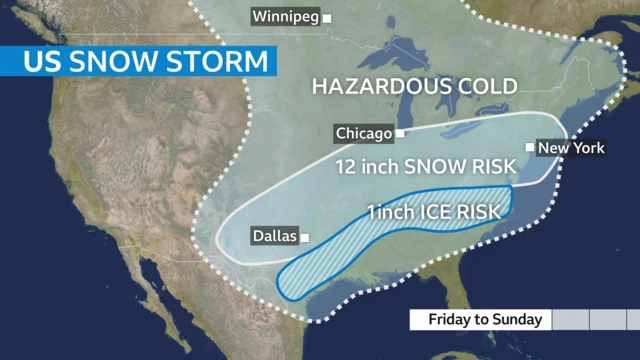 A weather map showing hazardous cold, snow risk and ice risk across Winnipeg. Dallas, Chicago and New York