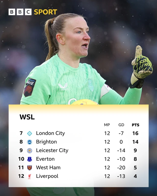 WSl bottom six