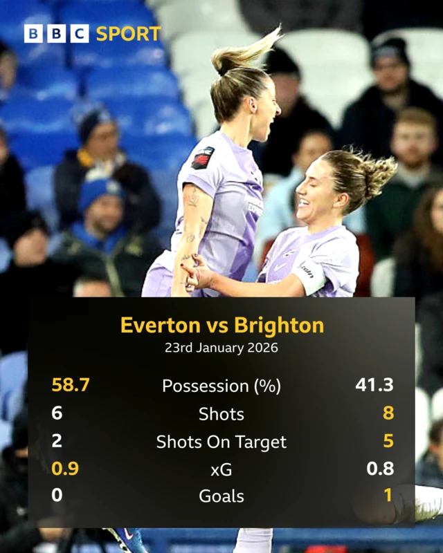 Match stats EVE BHA
