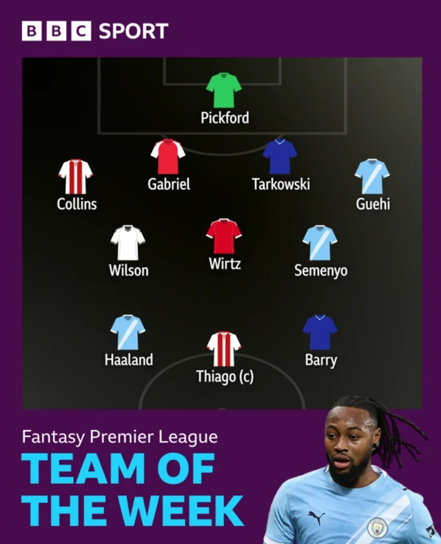 FPL team of the week